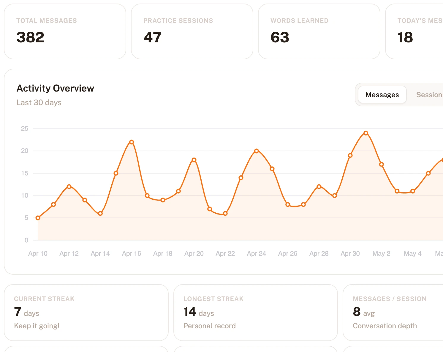 English learning progress and statistics on WeSpeak